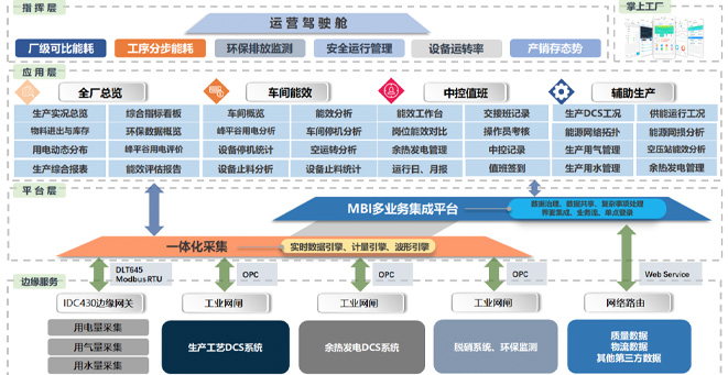 ���缽��ˮ����������Ч����ϵͳ