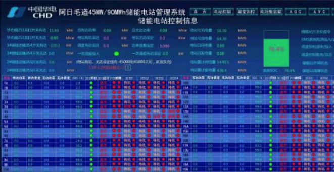 45MW/90MWh�����ƴ���վEMS+PMSϵͳ��Ŀ